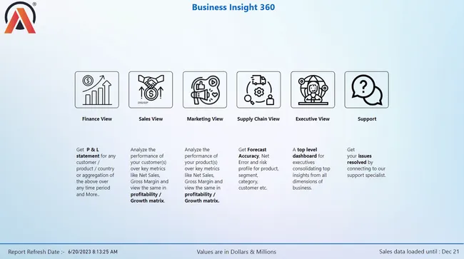 BI 360